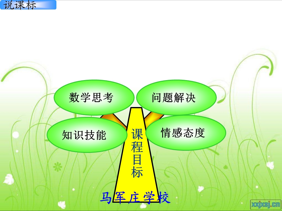 知识树(一年级下册第一单元).ppt_第3页