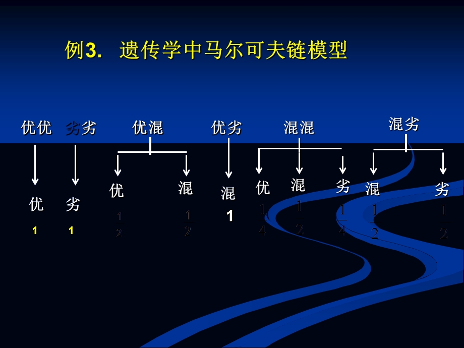 矩阵的相似标准形.ppt_第3页