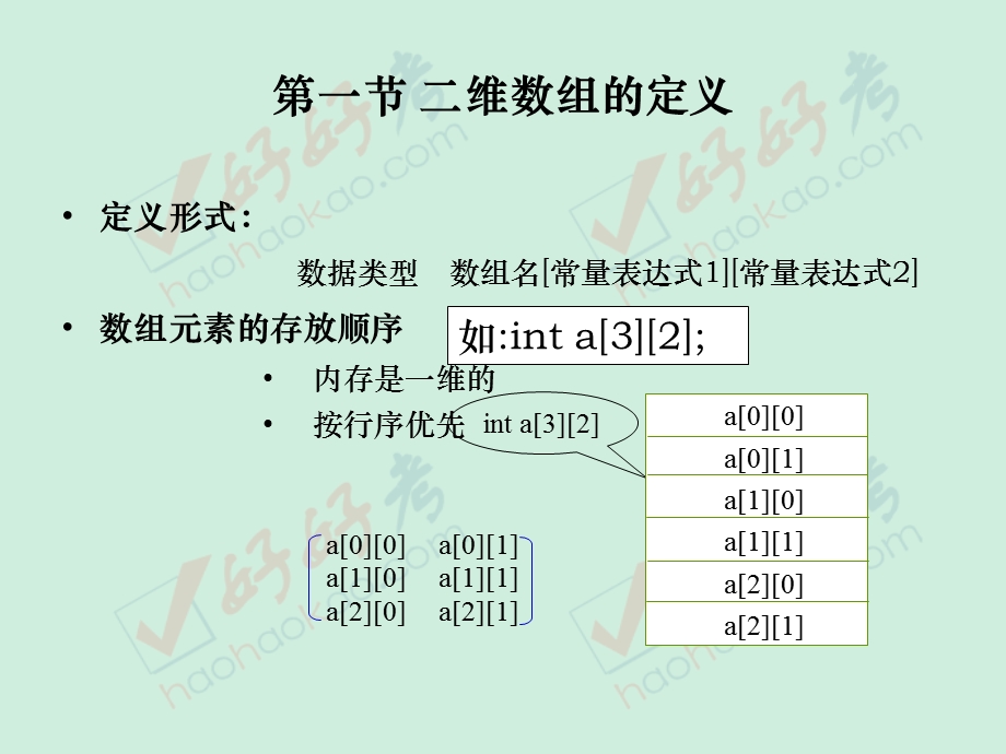 维数组与指针的讲解.ppt_第3页