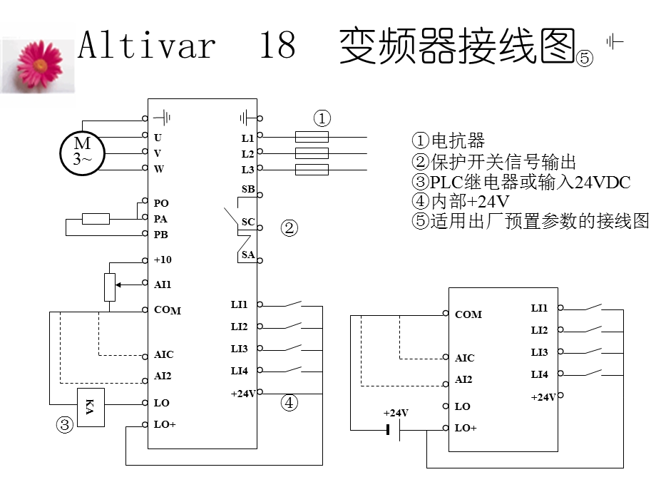 变频器使用与维修技术.ppt_第3页