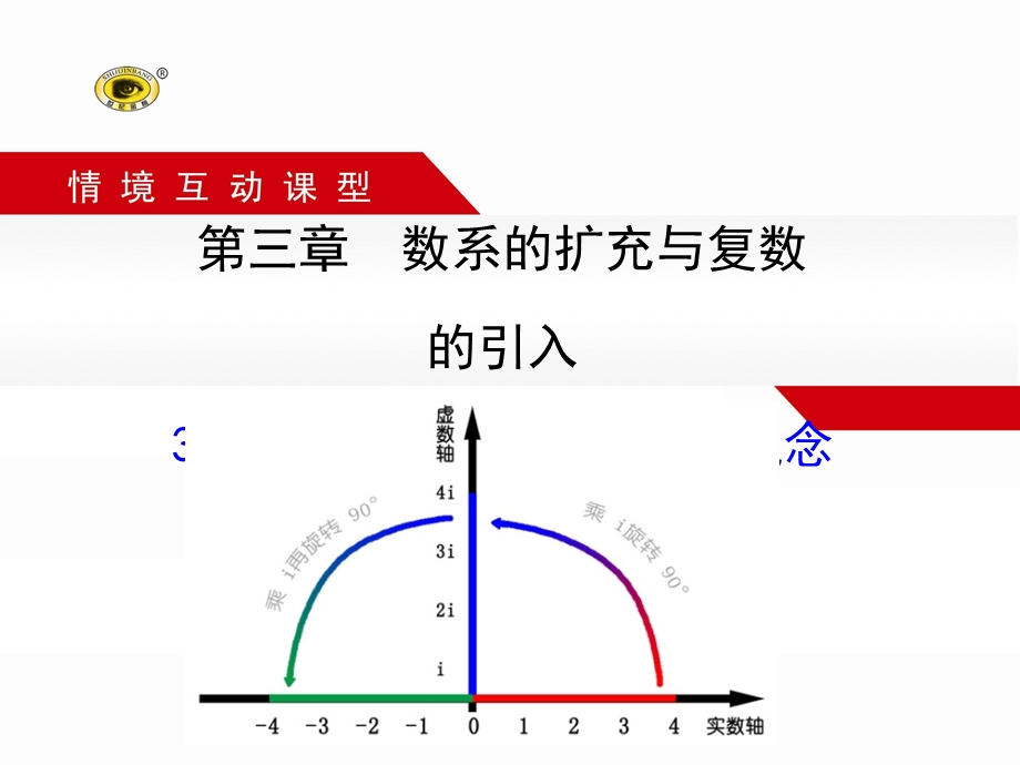 3.1数系的扩充和复数的概念.ppt_第1页