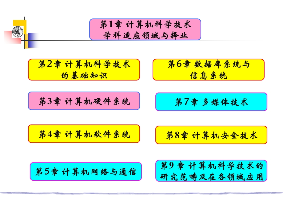 计算机科学与技术专业(职业方面).ppt_第2页