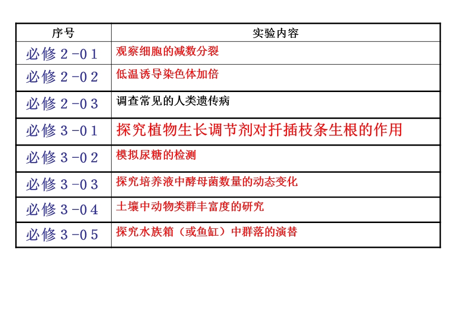 高三生物实验专题复习书本.ppt_第3页