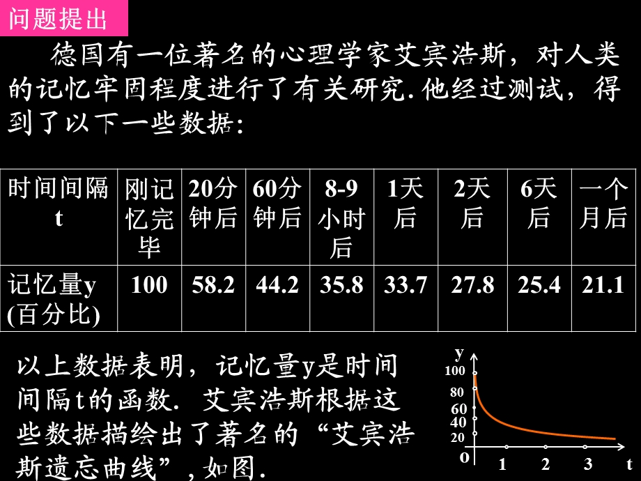 高一数学(1.3.1-1函数单调性的概念).ppt_第2页