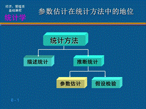 统计学参数估计在统计方法中的地位.ppt