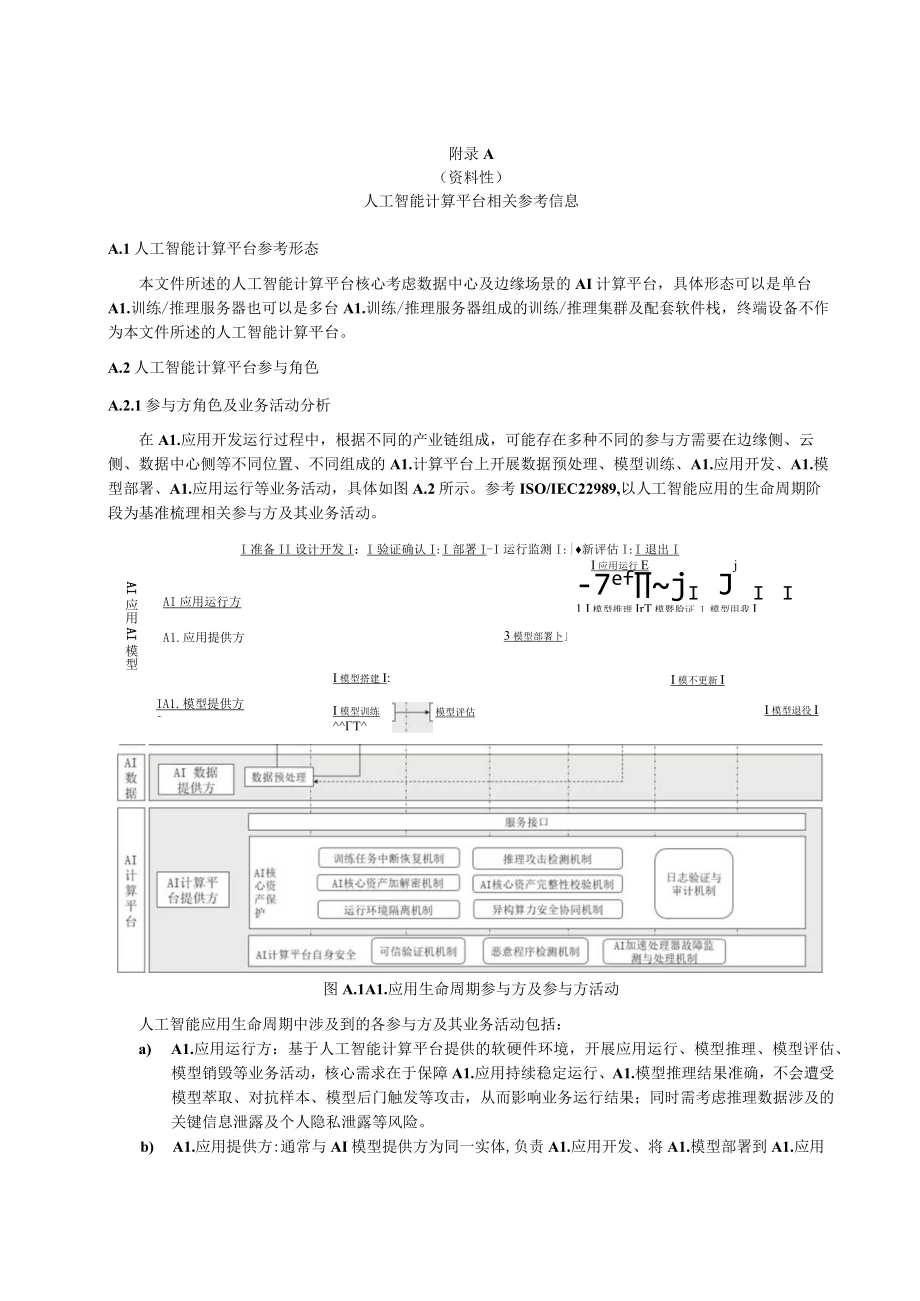 AI计算平台相关参考信息、安全框架应用参考.docx_第1页