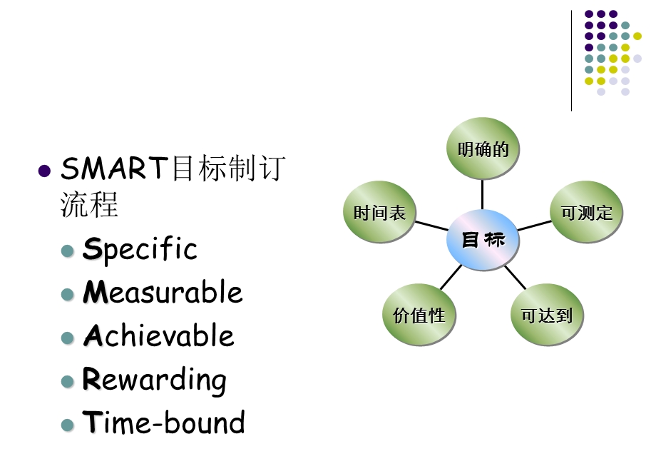 职业生涯规划与管理8(目标行动计划).ppt_第2页