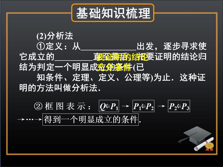 直接证明与间接证明.ppt_第3页