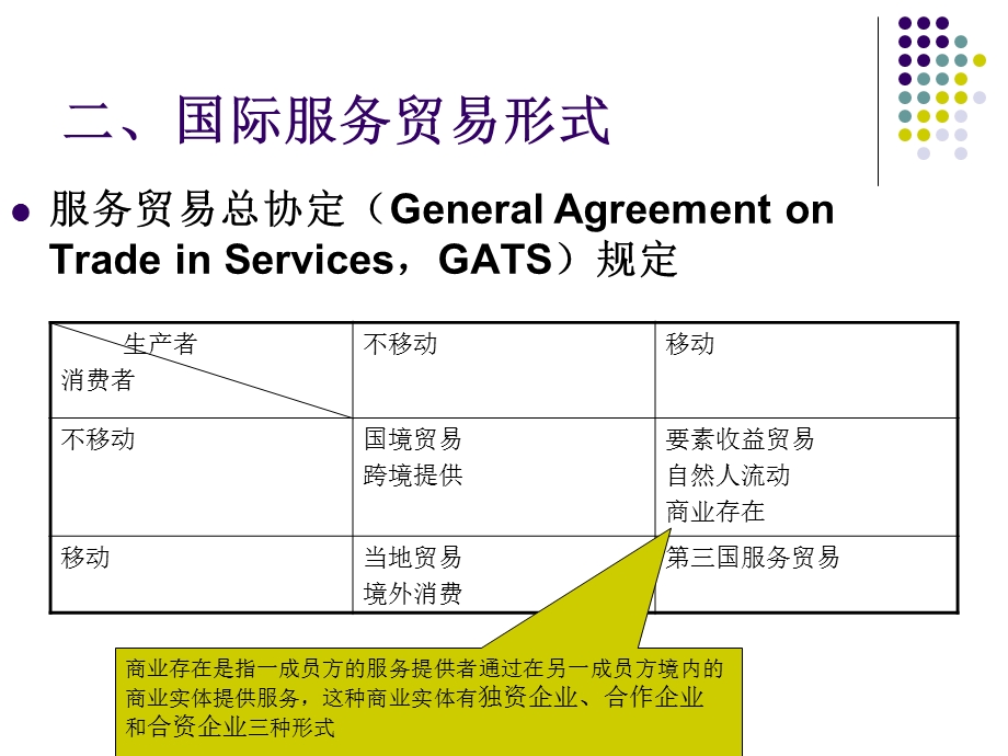 4国际贸易———国际服务贸易.ppt_第3页