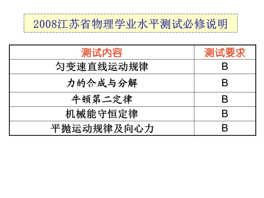 高二物理B级知识点复习课件.ppt_第2页