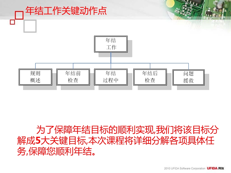 用友ERPU890年结手册.ppt_第2页