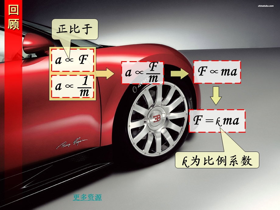 高一物理牛顿第二定律.ppt_第2页