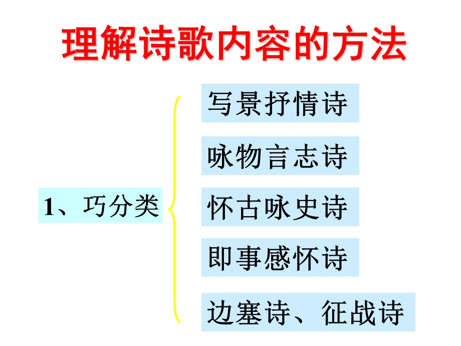 诗歌思想内容及技巧.ppt_第3页