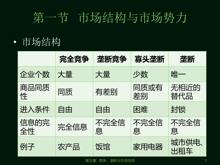 管理经济学第五章竞争、垄断与市场效率.ppt_第3页