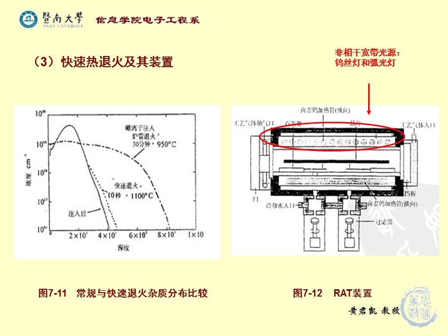 超大规模集成电路技术基础(7-8).ppt_第3页