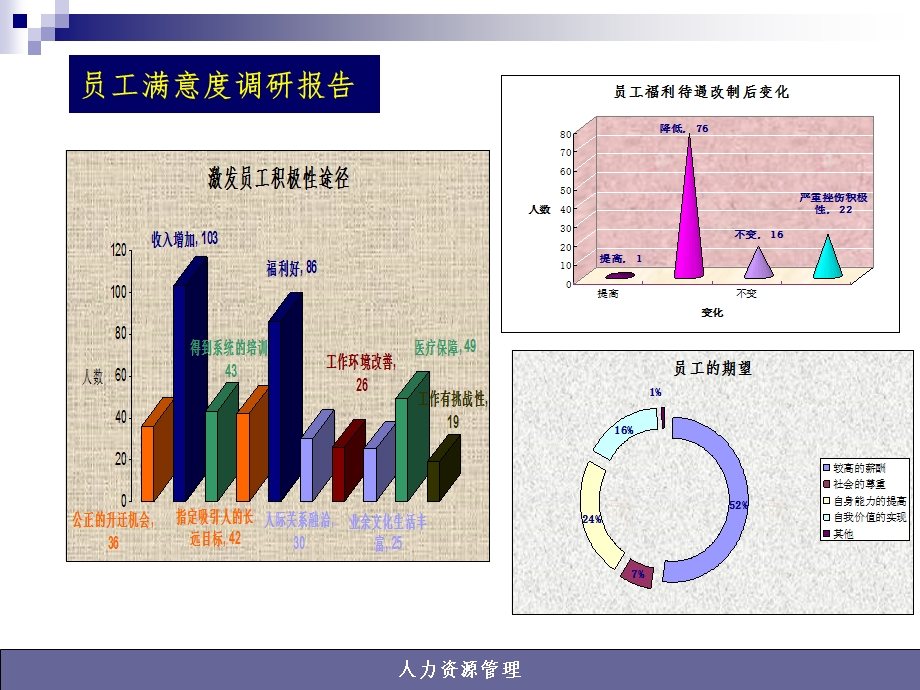 薪酬激励与员工培训.ppt_第3页