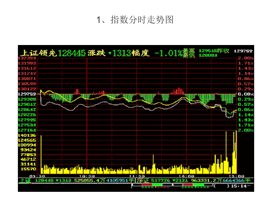 证券投资学(第六章K线部分).ppt_第2页