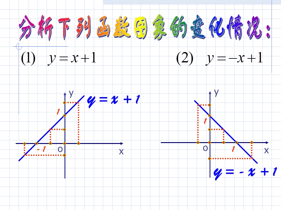 高一数学函数单调性韦春妮.ppt_第2页