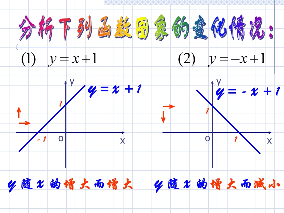 高一数学函数单调性韦春妮.ppt_第3页