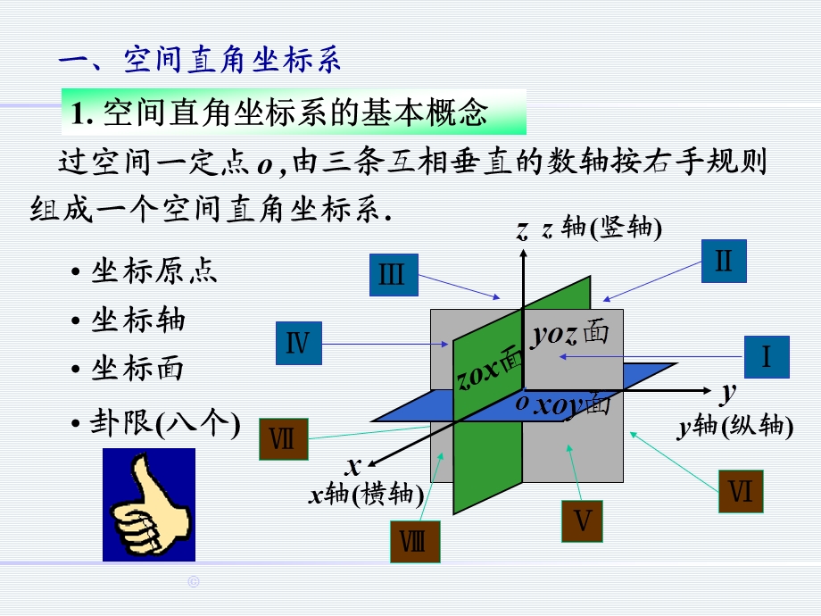 71空间直角坐标系与向量.ppt_第3页