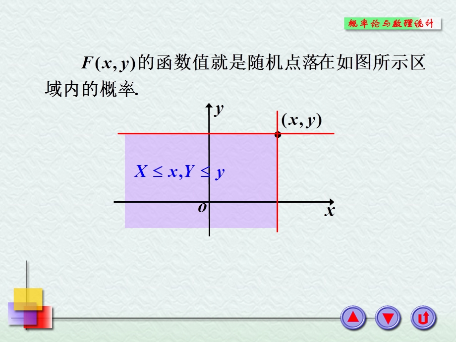 32连续型随机变量的联合分布和边际分布.ppt_第3页