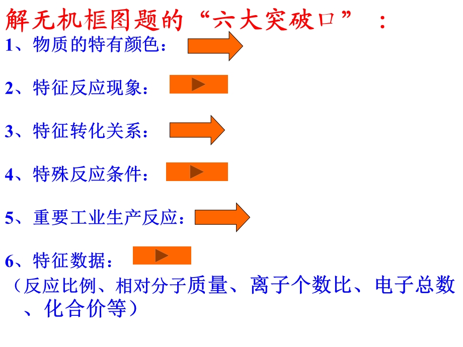 高一化学无机框图推断题.ppt_第3页