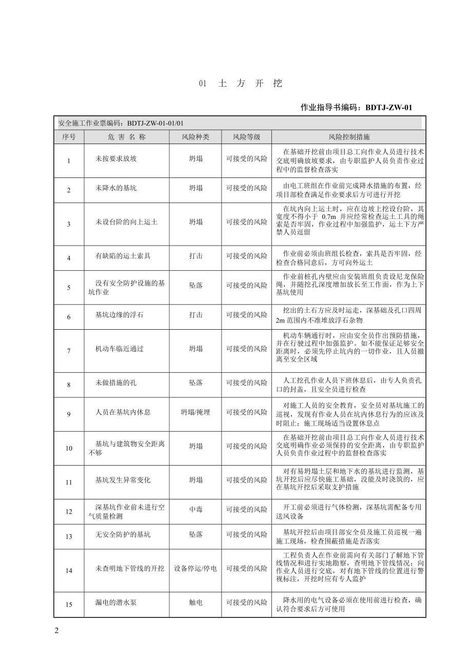 电网建设施工安全基准风险指南图文.doc_第2页