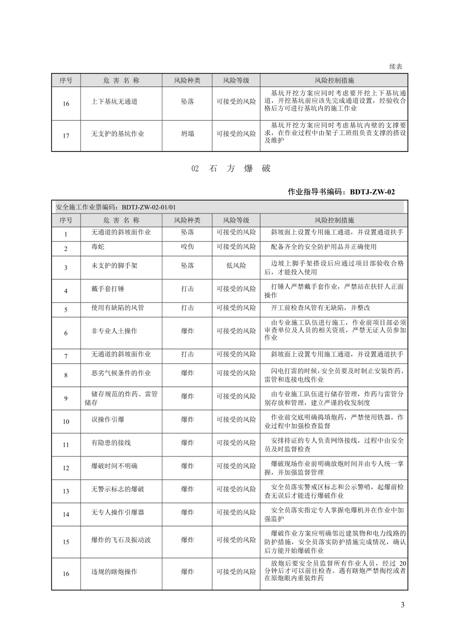 电网建设施工安全基准风险指南图文.doc_第3页