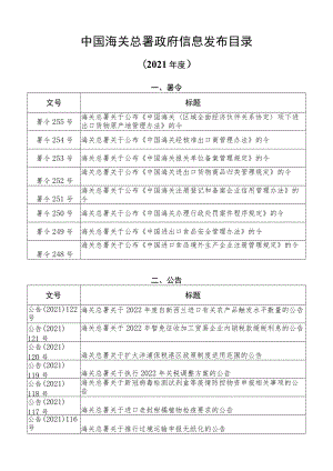 海关总署政府信息发布目录（2021年度）.docx