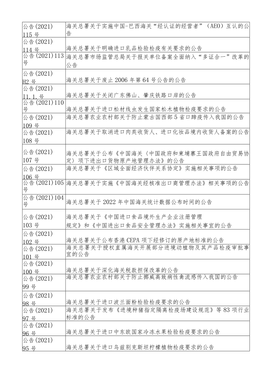 海关总署政府信息发布目录（2021年度）.docx_第2页