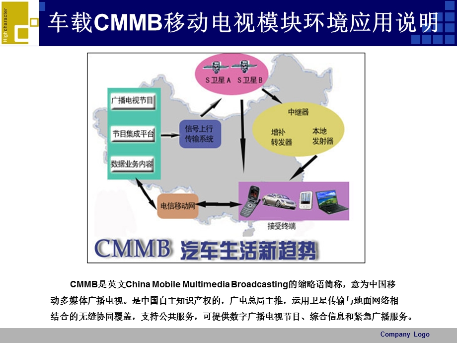 车载移动电视CMMB系统概述.ppt_第1页