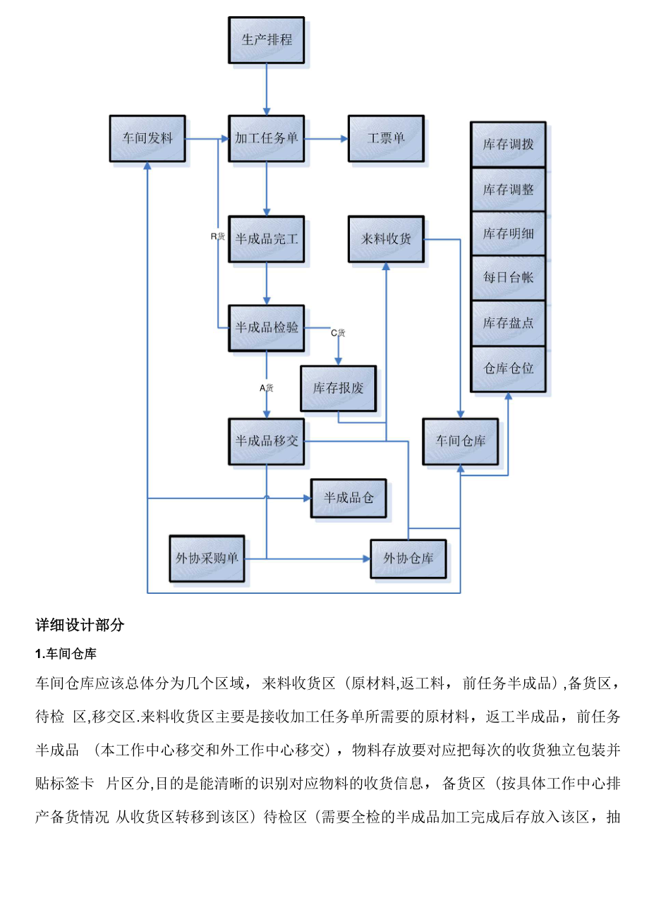 五金类生产管理系统解决方案.docx_第2页