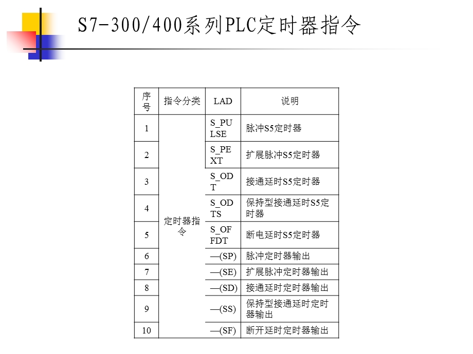 可编程控制器-定时器指令.ppt_第2页