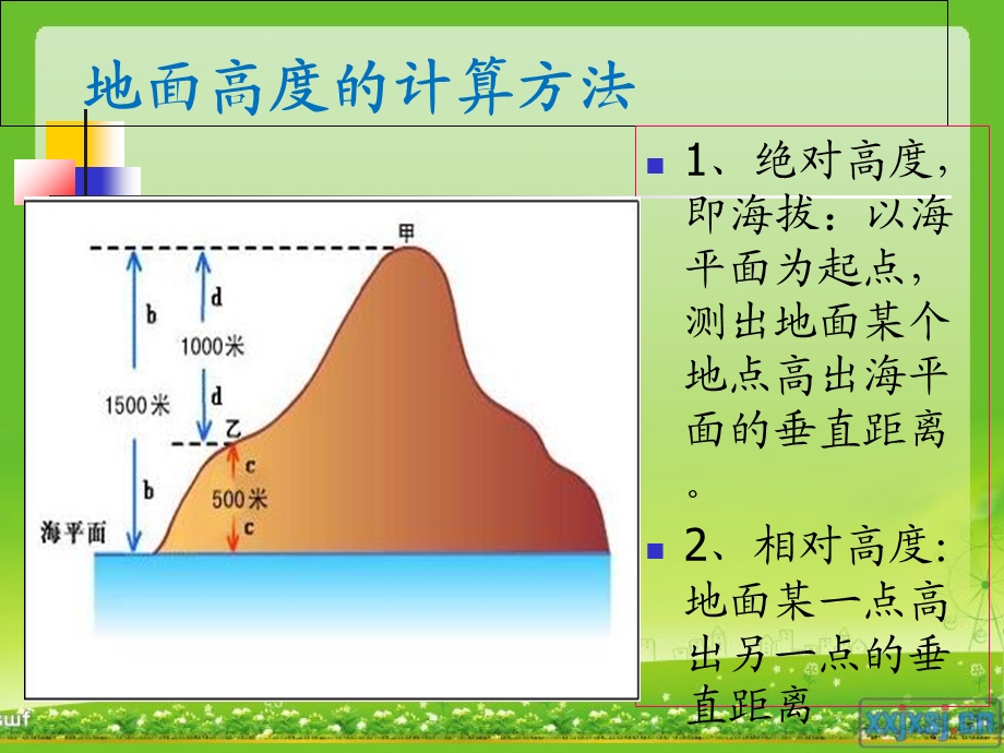 等高线地形图最全版.ppt_第2页