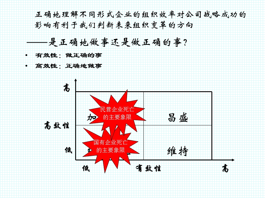 组织的成长与扩张.ppt_第3页