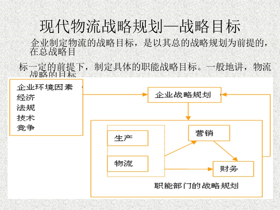 [其它考试]现代物流知识讲座物流与供应链战略管理与控制.ppt_第2页