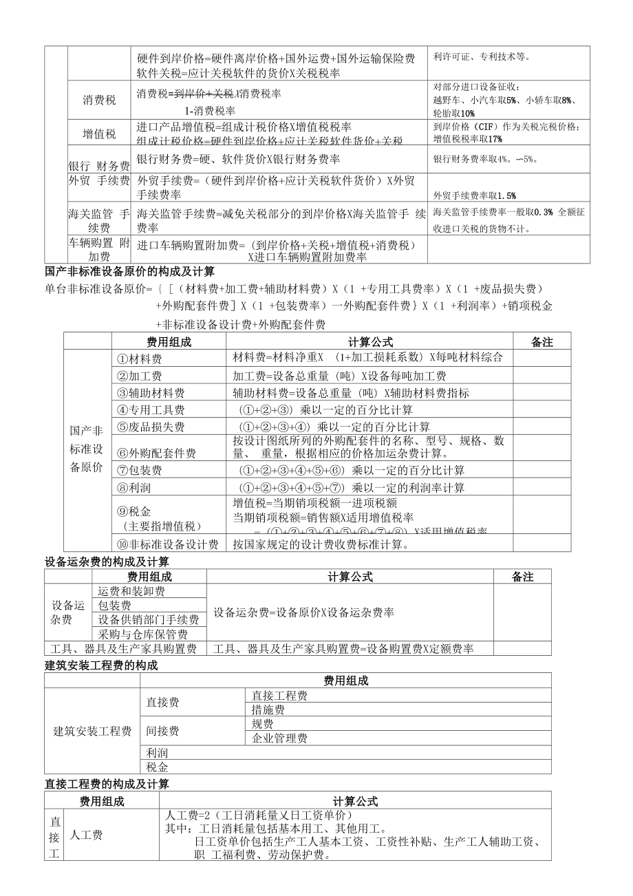 二级建造师施工管理计算公式.docx_第2页