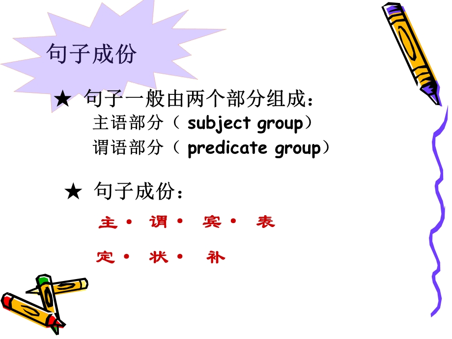 英语基础语法(强化版).ppt_第2页