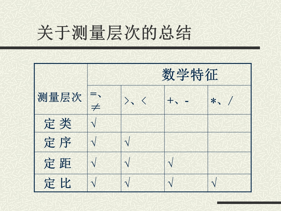 综合社会统计学复习.ppt_第3页