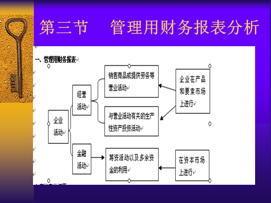 管理用财务报表.ppt_第1页