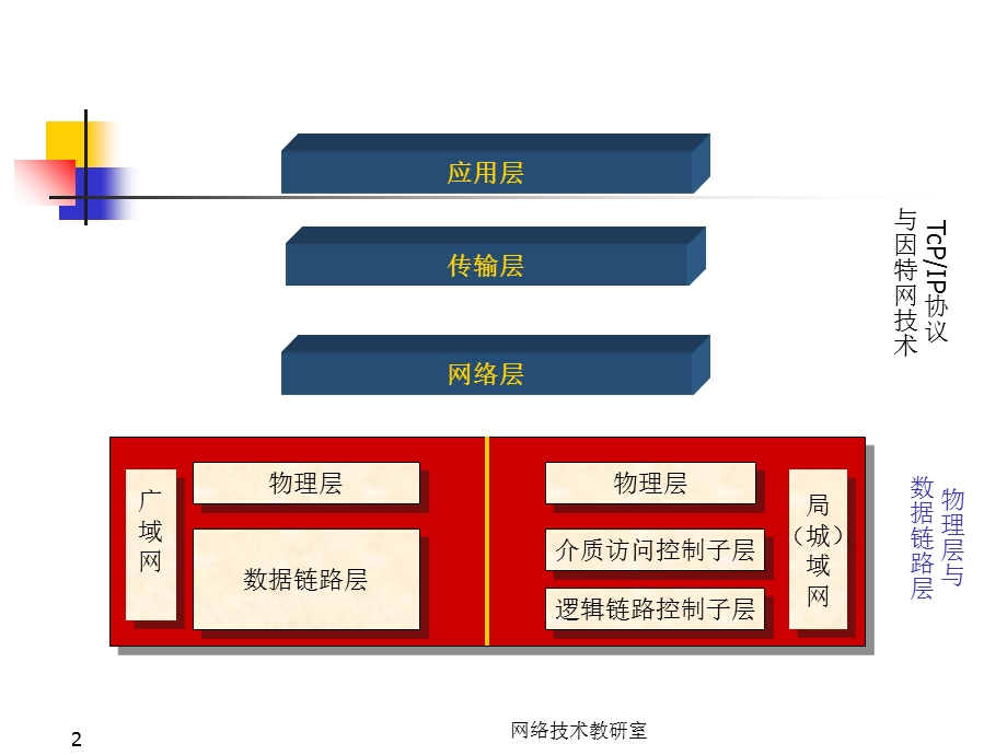 计算机网络教材.ppt_第2页