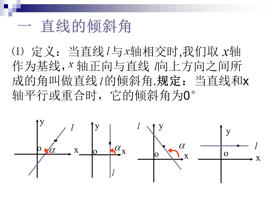 高一数学直线的倾斜角和斜率.ppt_第3页