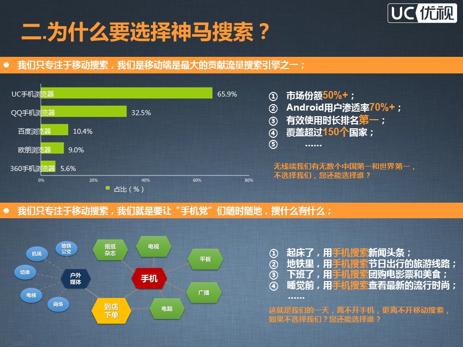 神马移动搜索介绍.ppt_第3页