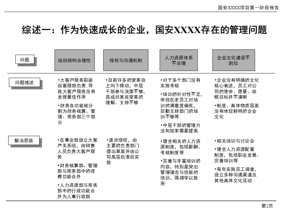 人力资源管理咨询第一阶段报告.ppt_第3页