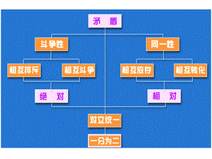 矛盾的普遍性与特殊性课件玄真子.ppt