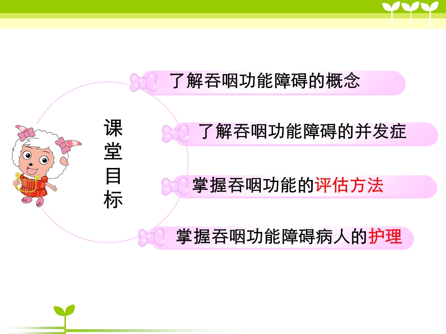 老年人吞咽障碍的评估及护理.ppt_第3页