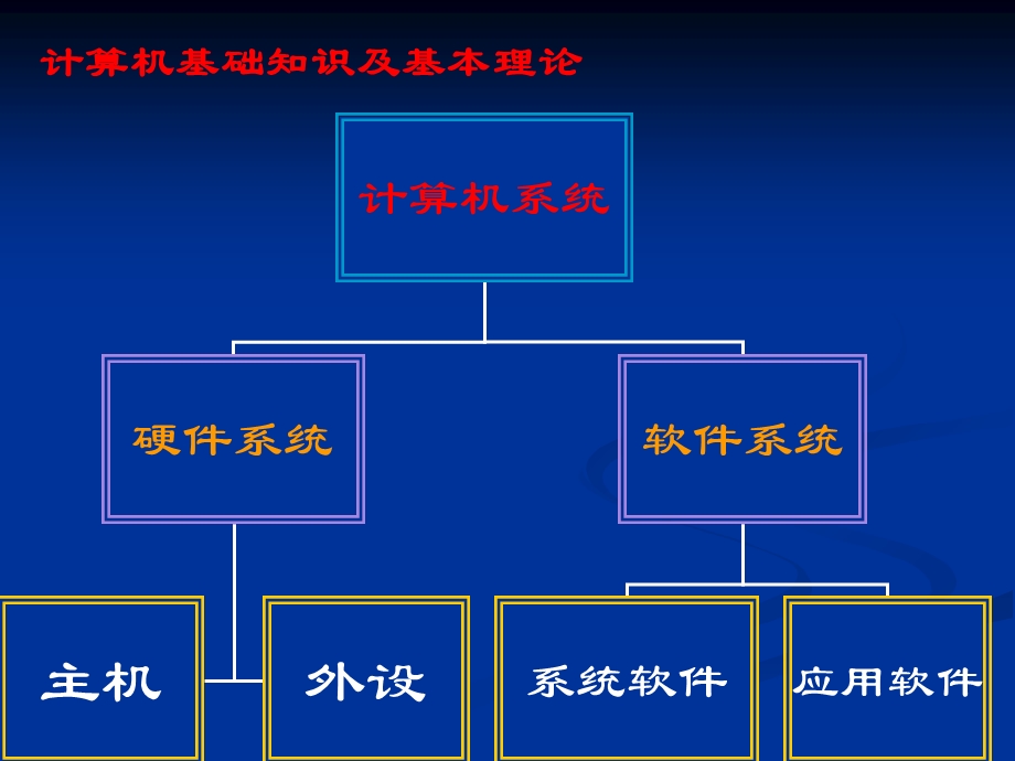 系统组装与维护.ppt_第3页