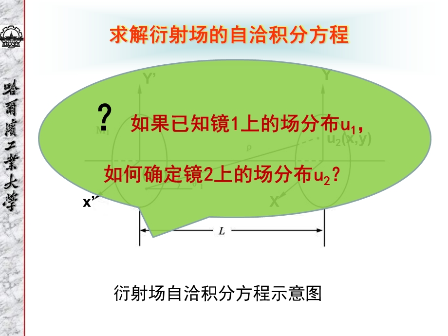 3.4谐振腔中模式的分析方法.ppt_第2页