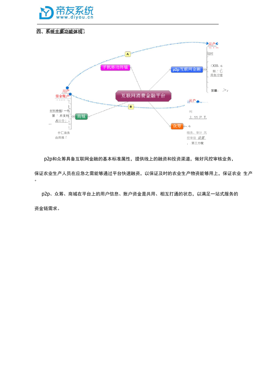 互联网消费金融应用.docx_第3页