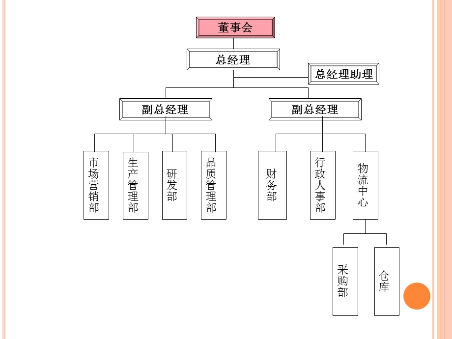 管理信息系统(陈太博)管理信息系统1-2-陈太博.ppt_第2页